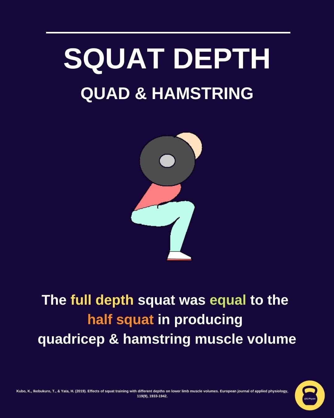 Post 4 by The Good Physio on Instagram (image)