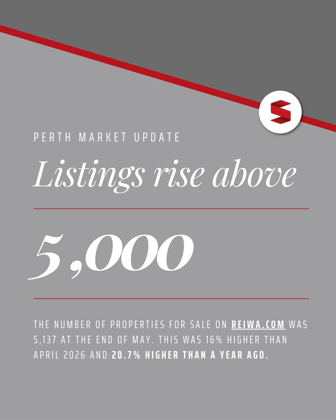 Post 10 by Perth Property People on Instagram (image)