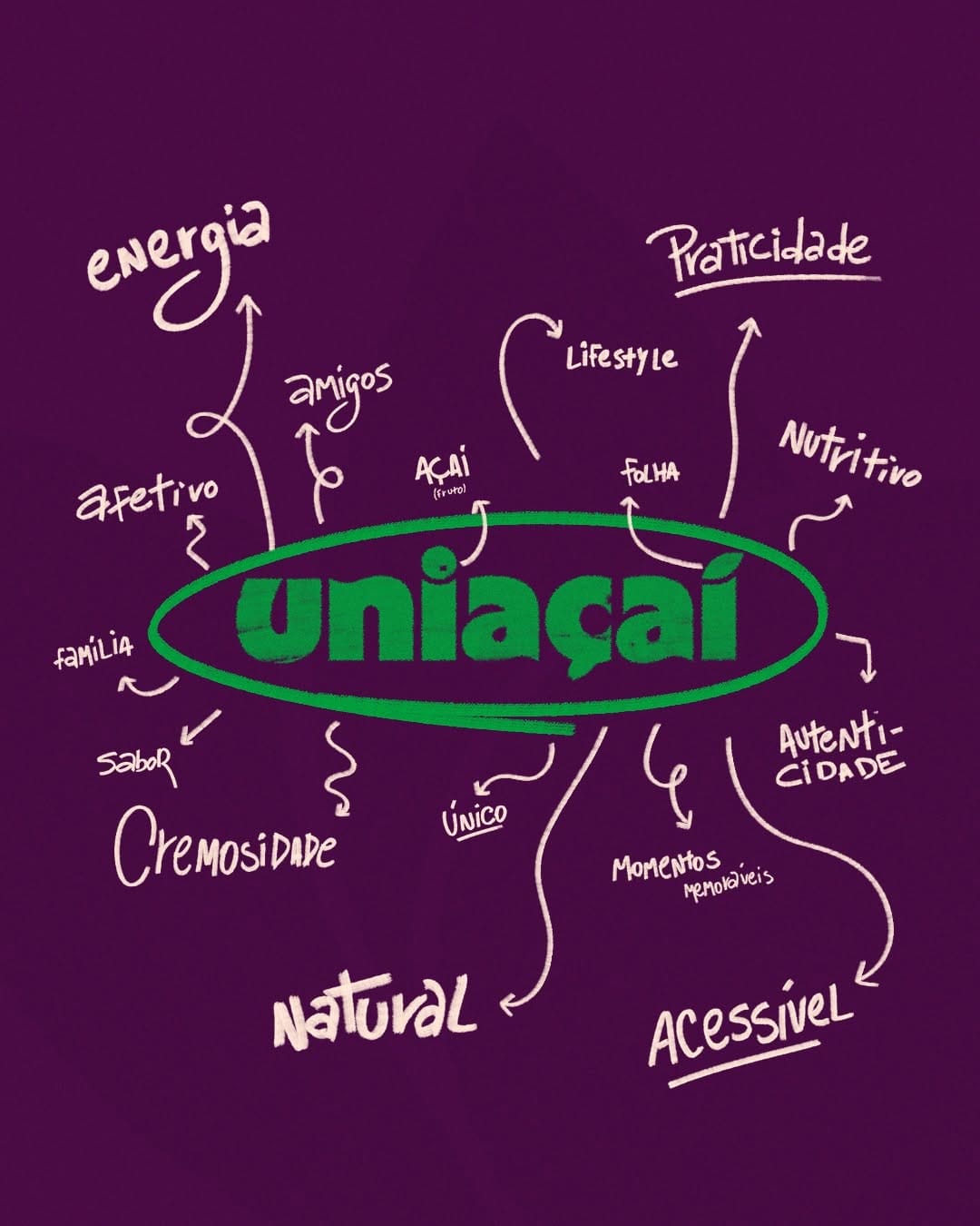 Post 8 by Uniaçaí Oficial on Instagram (image)