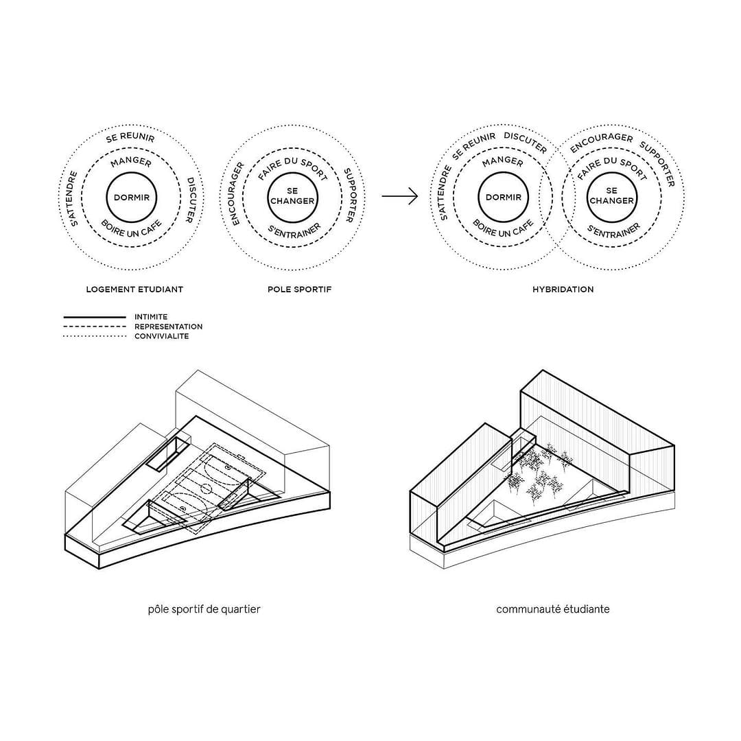 Post 6 by Maxime Schmitt Architecte on Instagram (carousel)