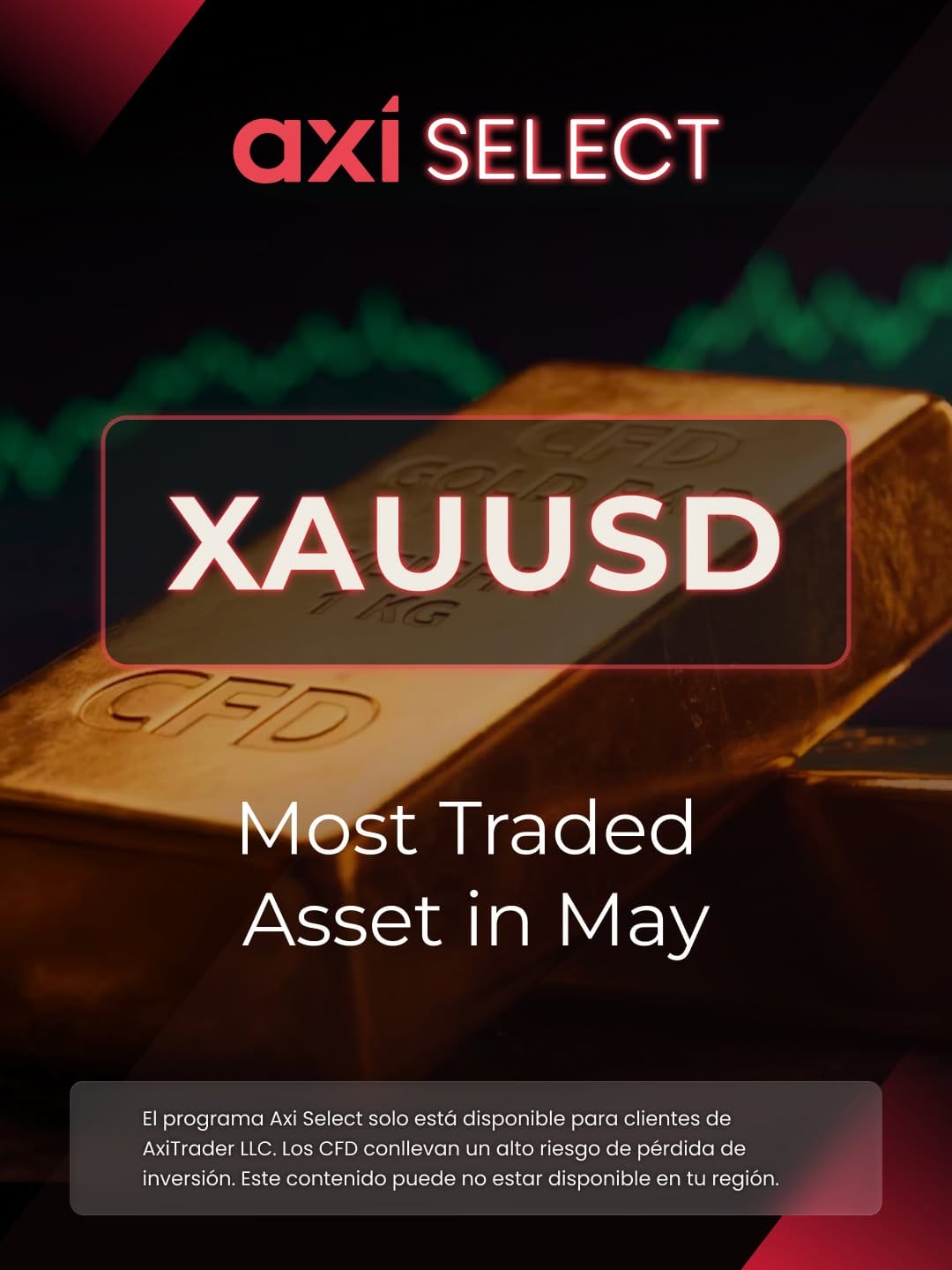Post 4 by Axi | Funded Accounts, Online Trading & Copy Trading on Instagram (image)