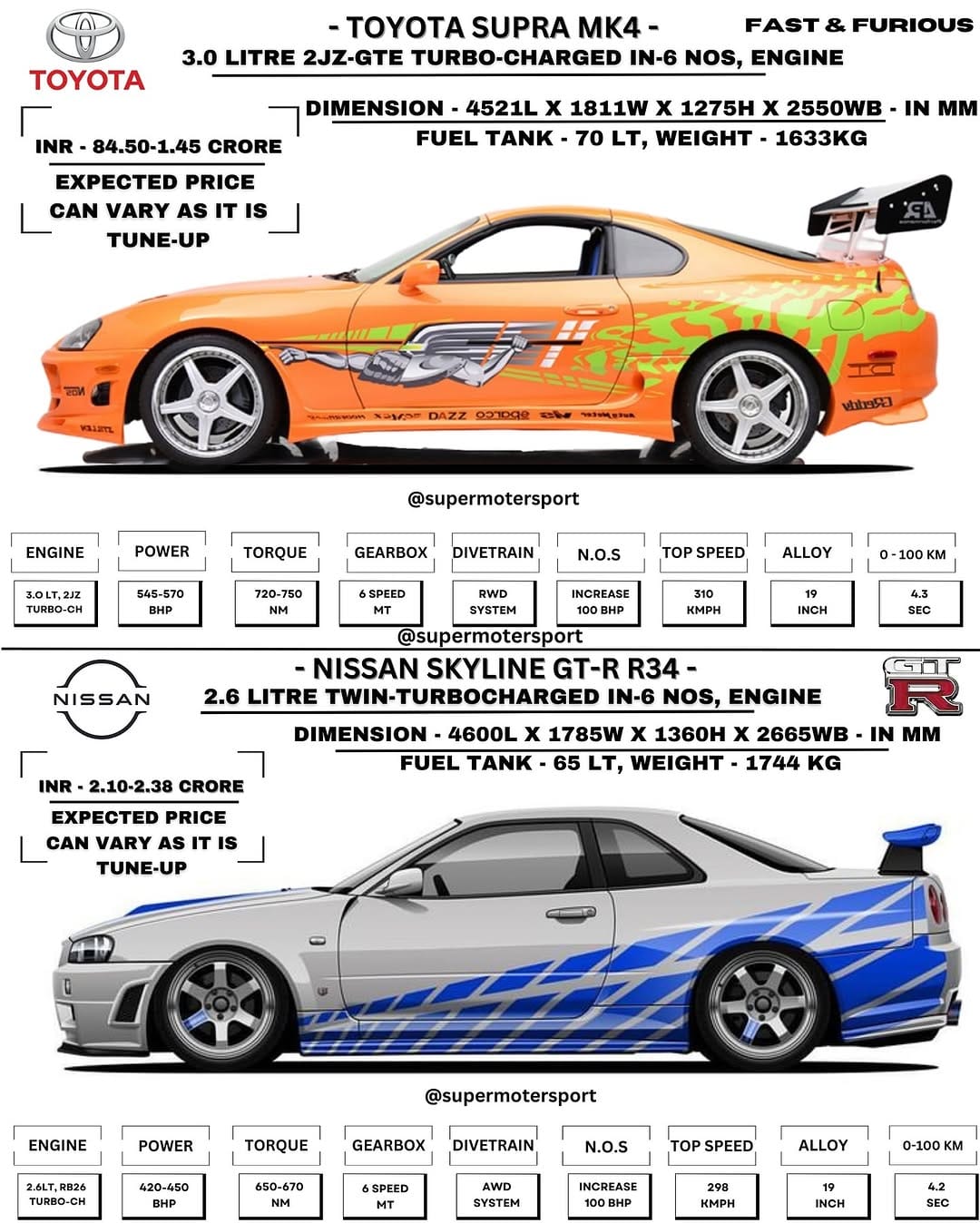 Post 9 by Super Moter Sport (.S.M.S.) on Instagram (image)