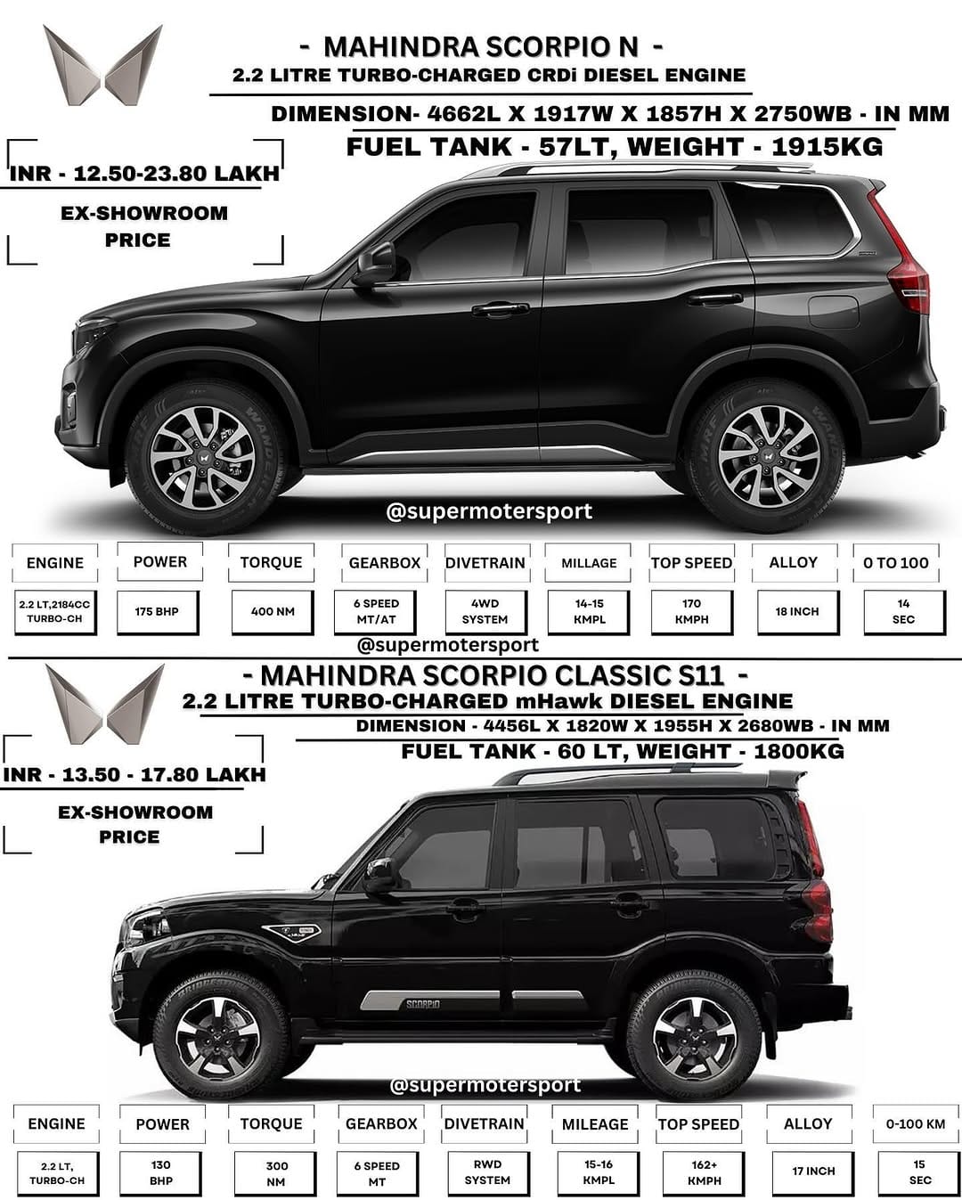 Post 10 by Super Moter Sport (.S.M.S.) on Instagram (image)