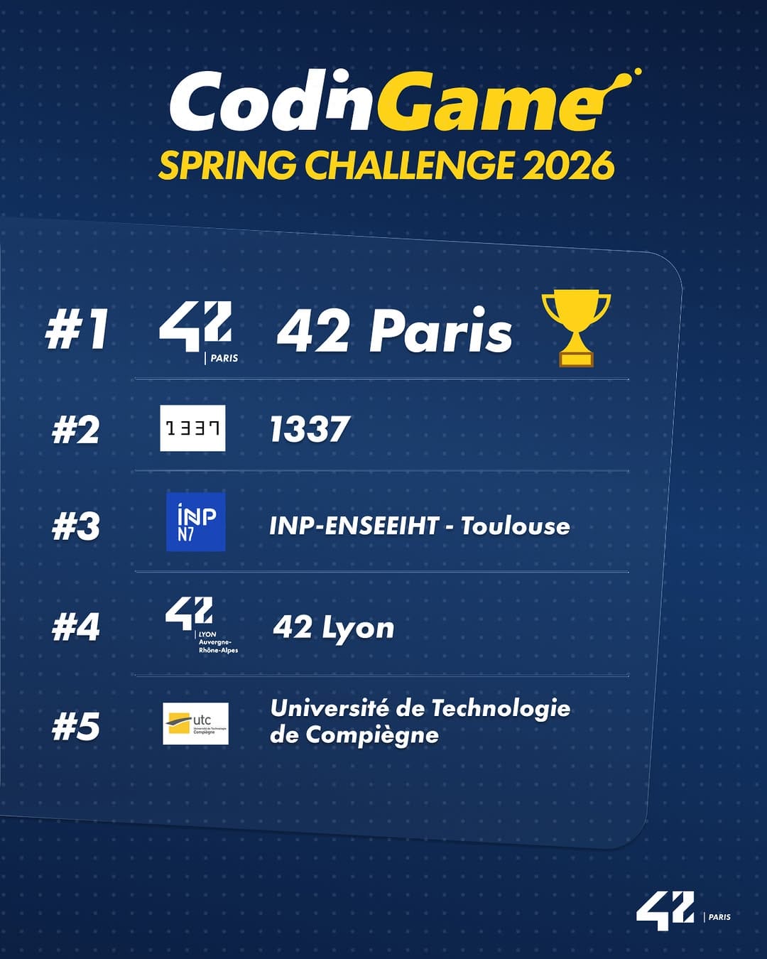 Post 1 by 42 Paris on Instagram (image)