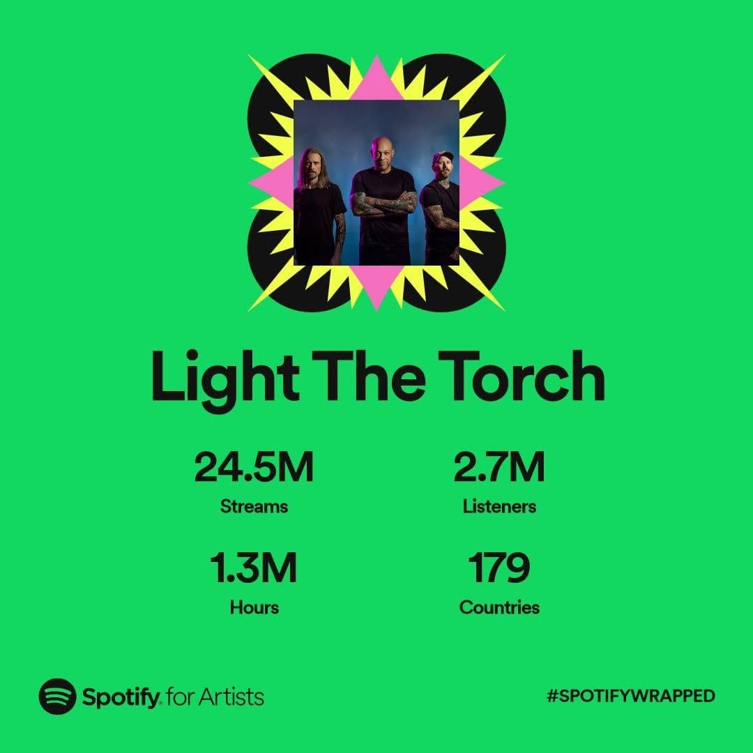 Post 5 by Light The Torch on Instagram (image)