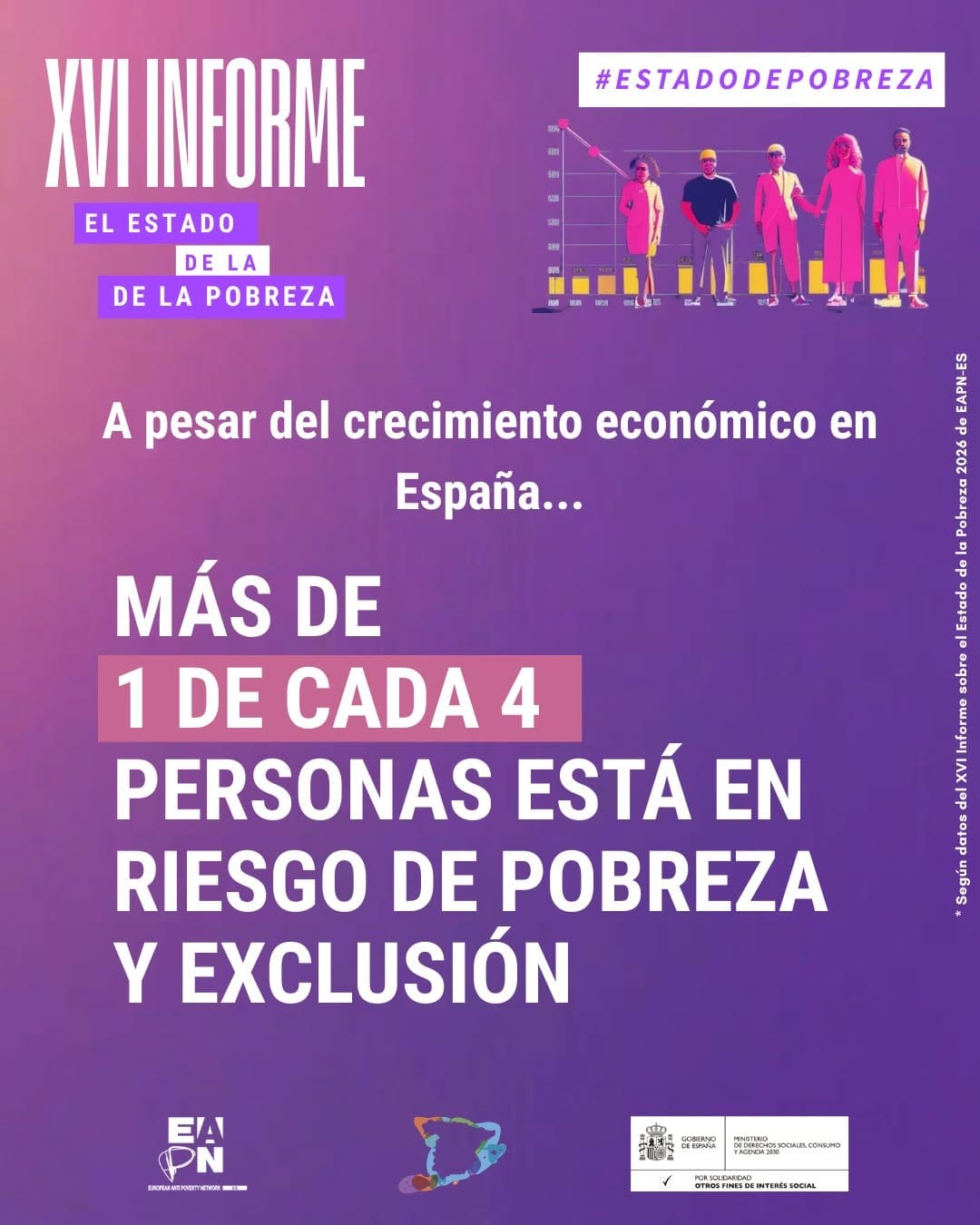 Post 1 by EAPN Castilla-La Mancha on Instagram (carousel)