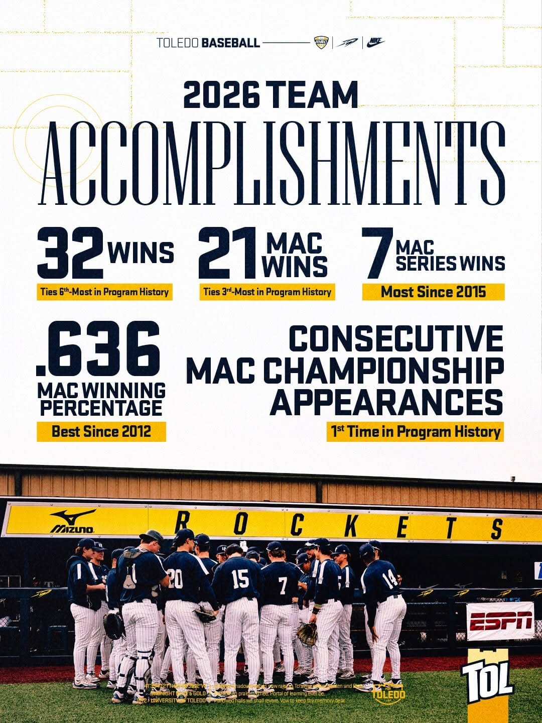 Post 5 by Toledo Baseball on Instagram (image)