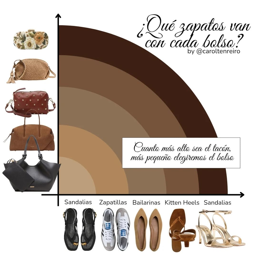 Post 1 by Carol Tenreiro on Instagram (image)
