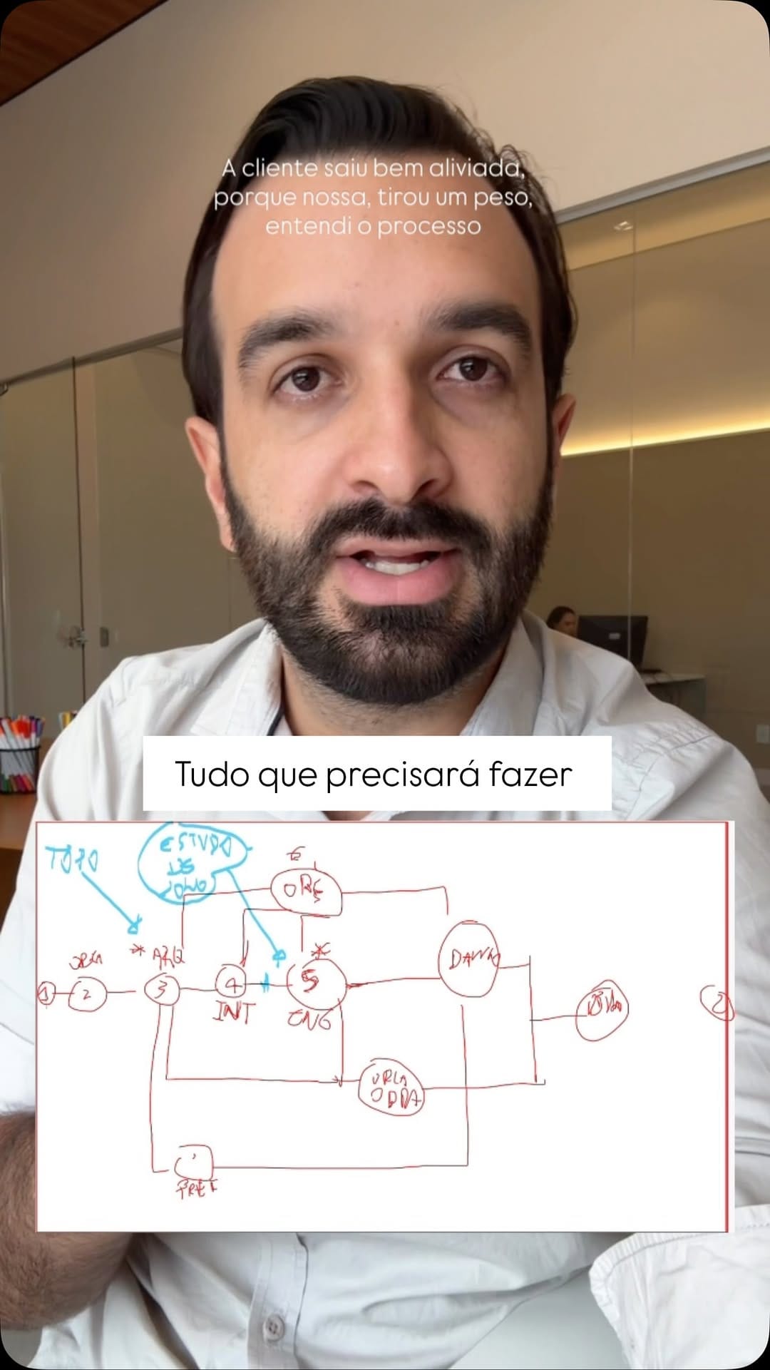 Post 3 by Perelopes Arquitetura | Renato e Danny on Instagram (video)