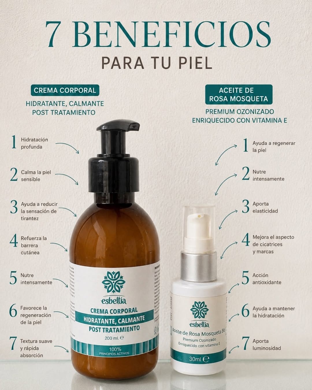 Post 1 by Cosmética natural, ecológica y vegana on Instagram (image)