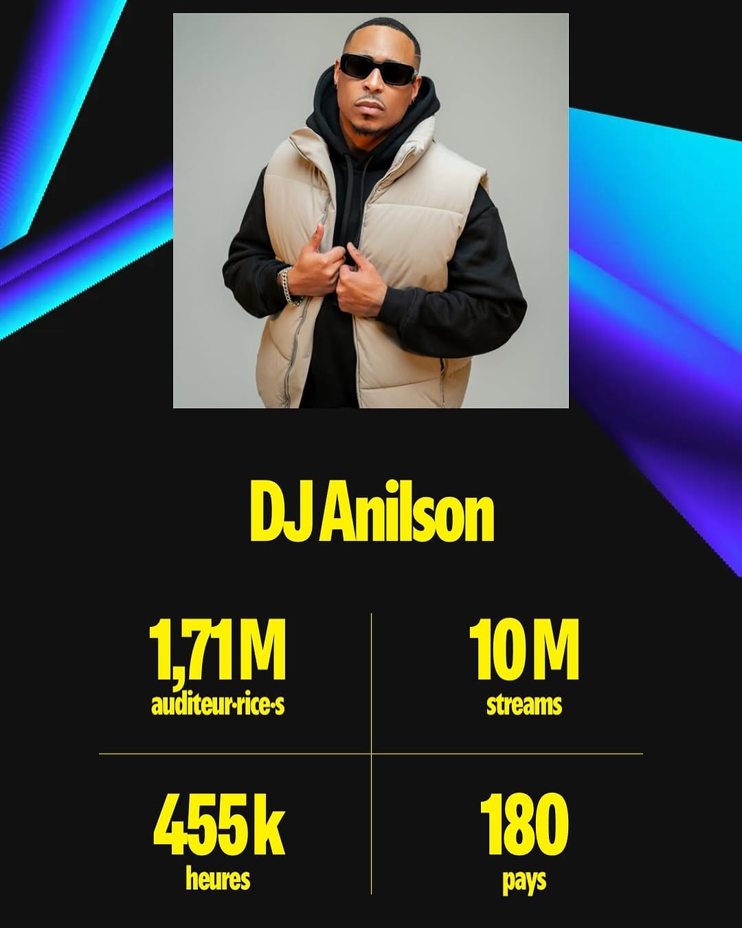 Post 9 by Dj Anilson on Instagram (image)