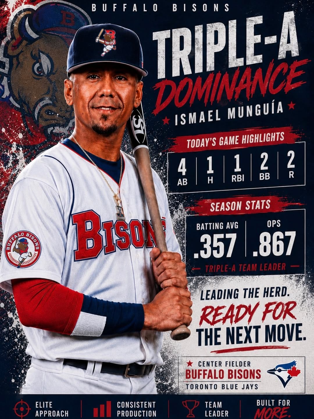 Post 5 by Ismael Munguia on Instagram (image)