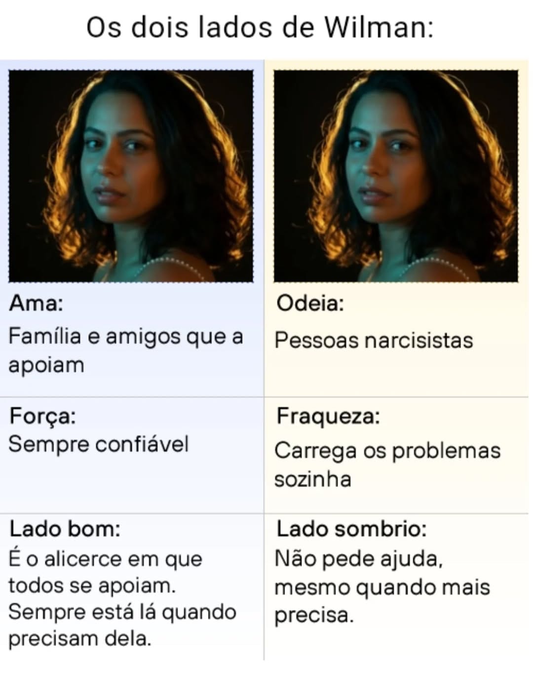 Post 7 by Wilman Oliveira on Instagram (image)