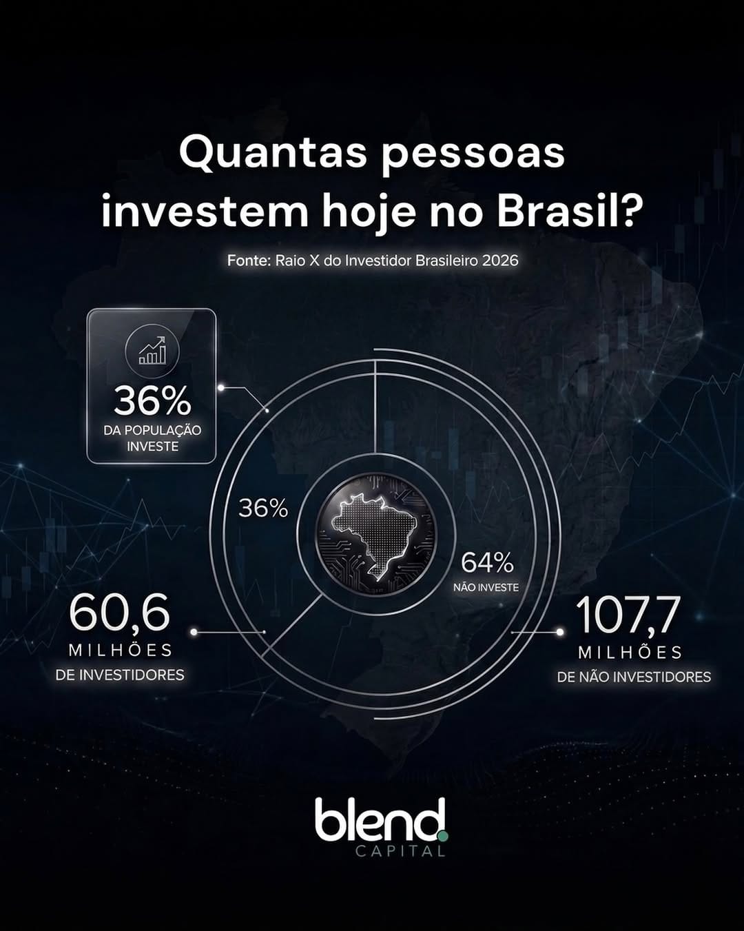 Post 7 by BLEND CAPITAL on Instagram (image)