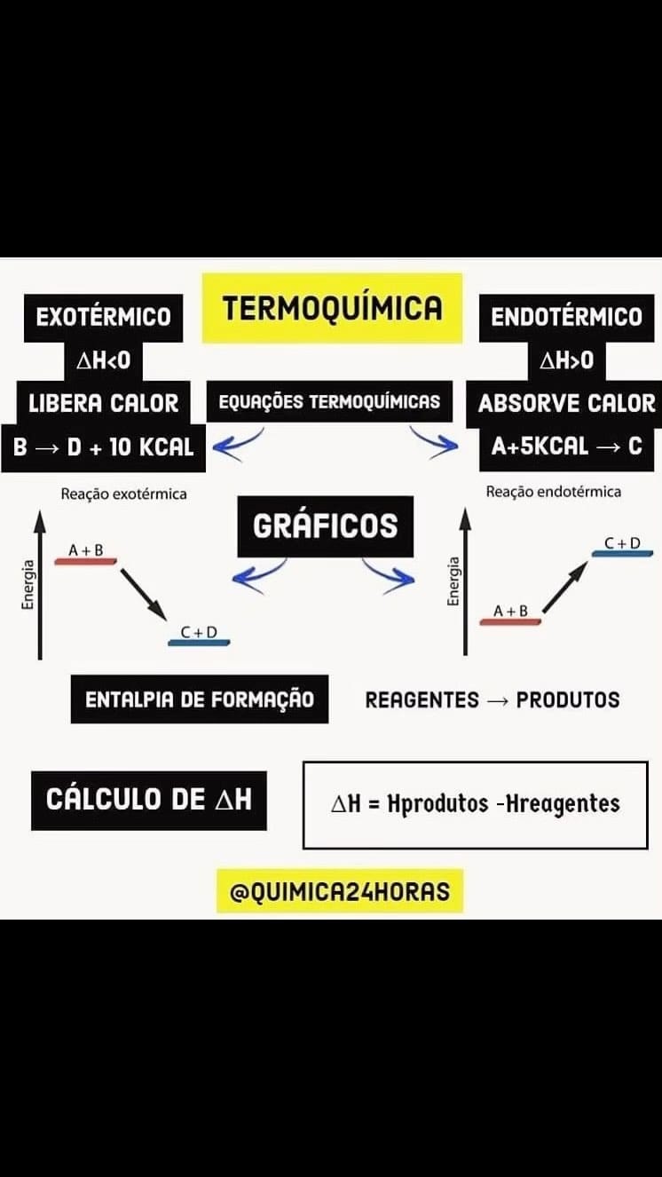 Post 4 by Prof. Hélson | Química ⚡️ on Instagram (video)