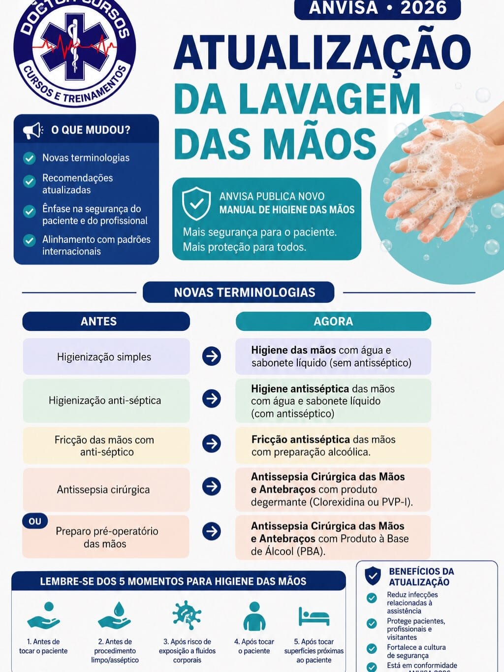 Post 5 by Instituto Doctor Cursos on Instagram (carousel)