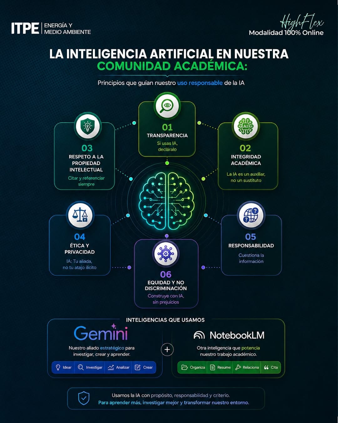 Post 8 by ITPE Energía y Medio Ambiente on Instagram (image)