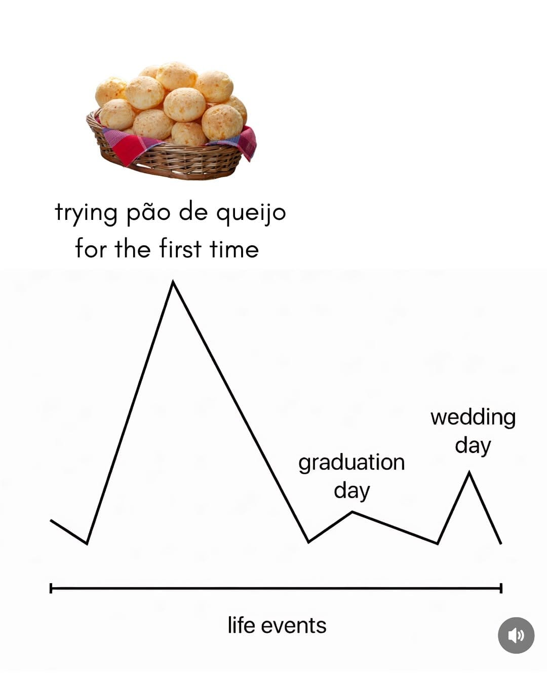 Post 7 by Sam Kaufman | Brazilian Gringo Comedy on Instagram (carousel)