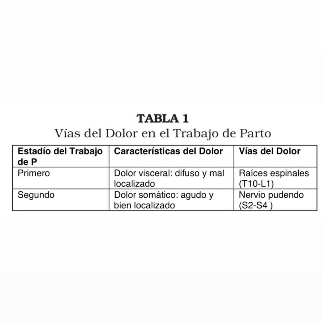 Post 5 by Anestesia Noroeste 🌵🇲🇽 on Instagram (image)