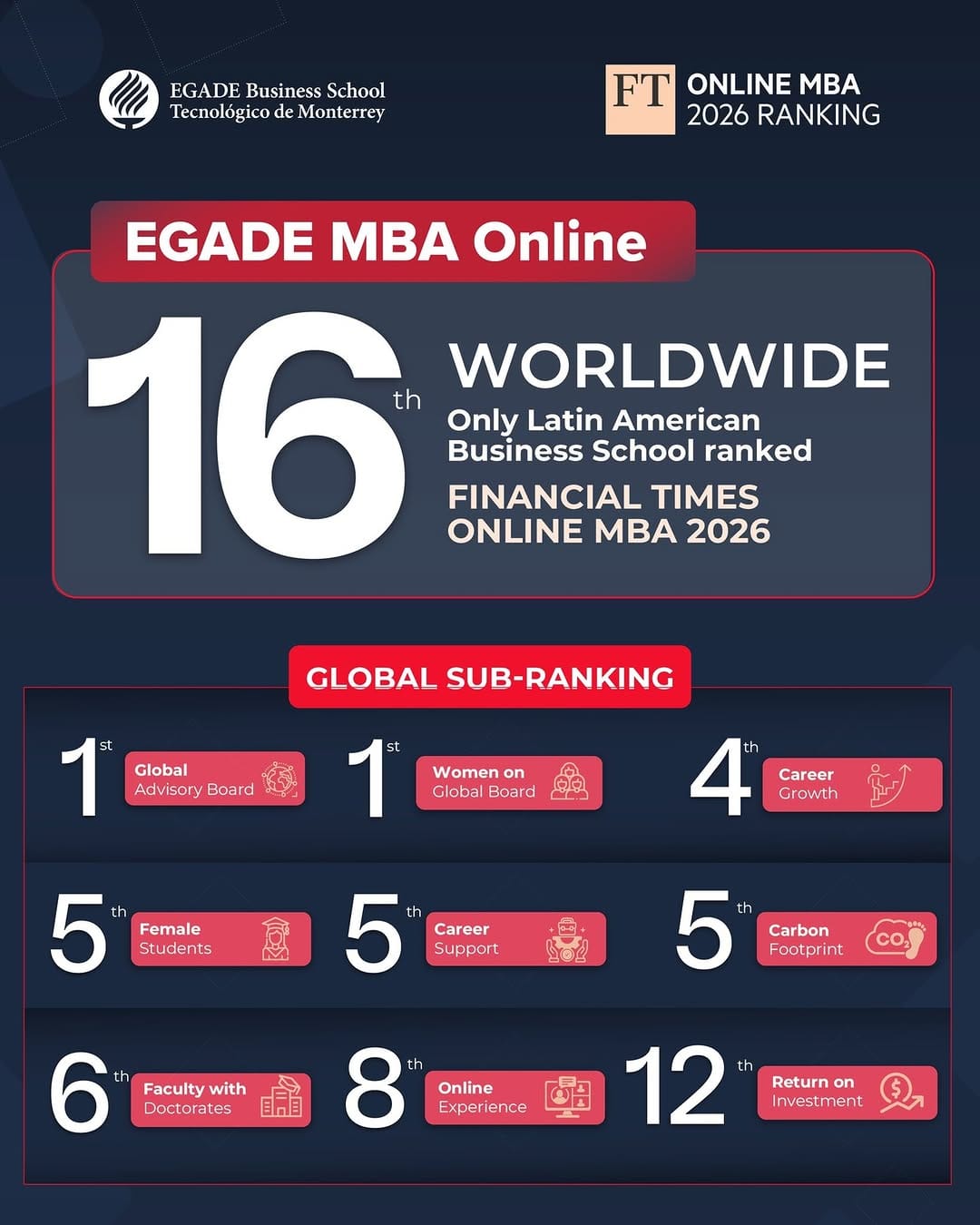 Post 10 by EGADE Business School on Instagram (image)