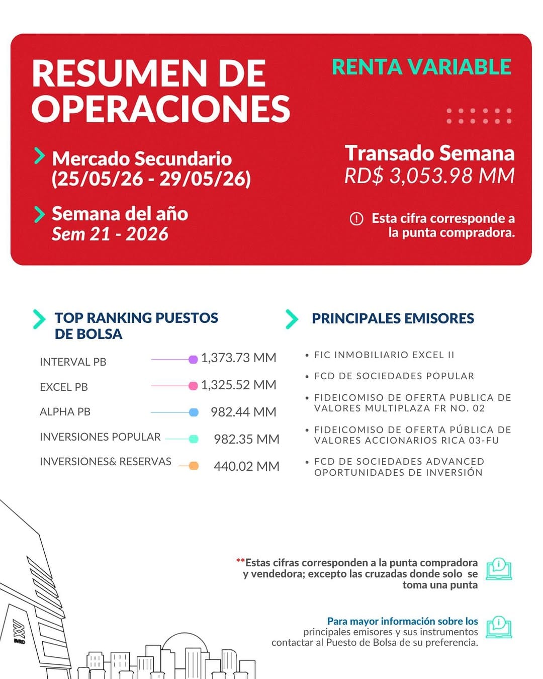 Post 3 by Bolsa de Valores RD on Instagram (image)