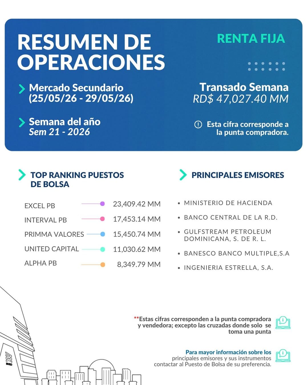 Post 2 by Bolsa de Valores RD on Instagram (image)