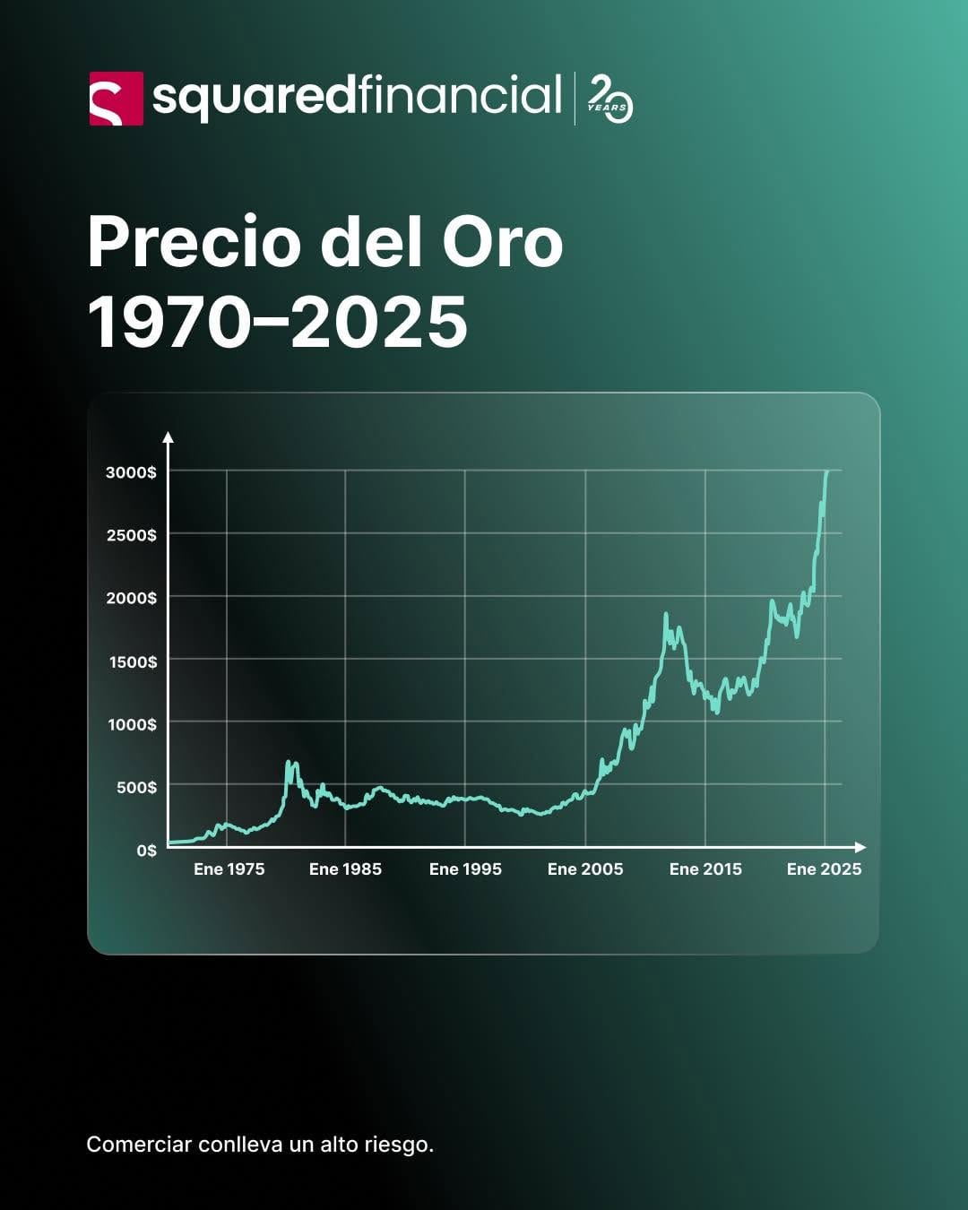 Post 9 by SquaredFinancial LATAM on Instagram (image)