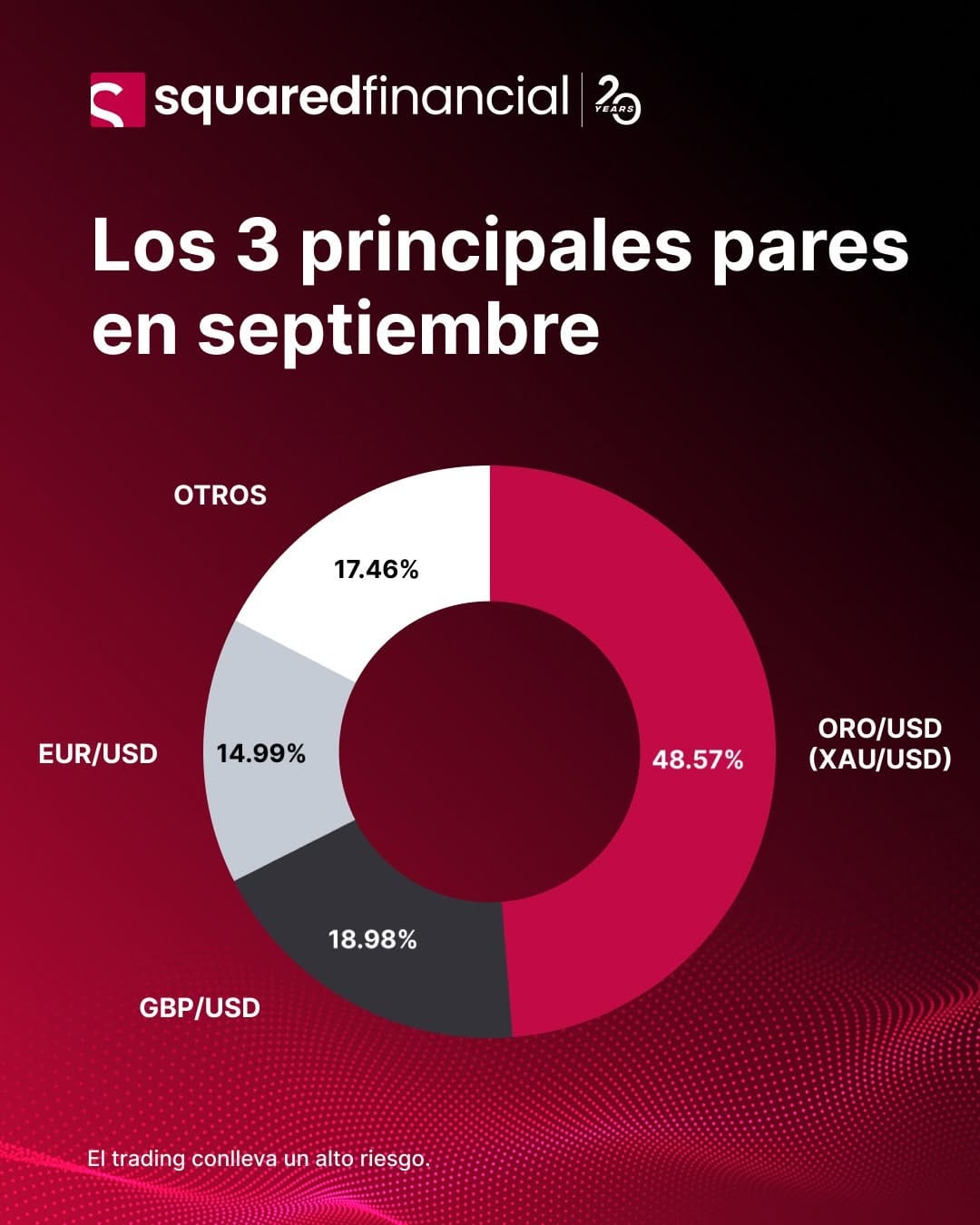 Post 10 by SquaredFinancial LATAM on Instagram (image)