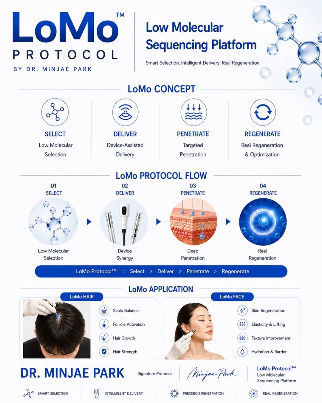 Post 5 by MinJae Park, MD, PhD - Board Certified General Surgeon on Instagram (image)