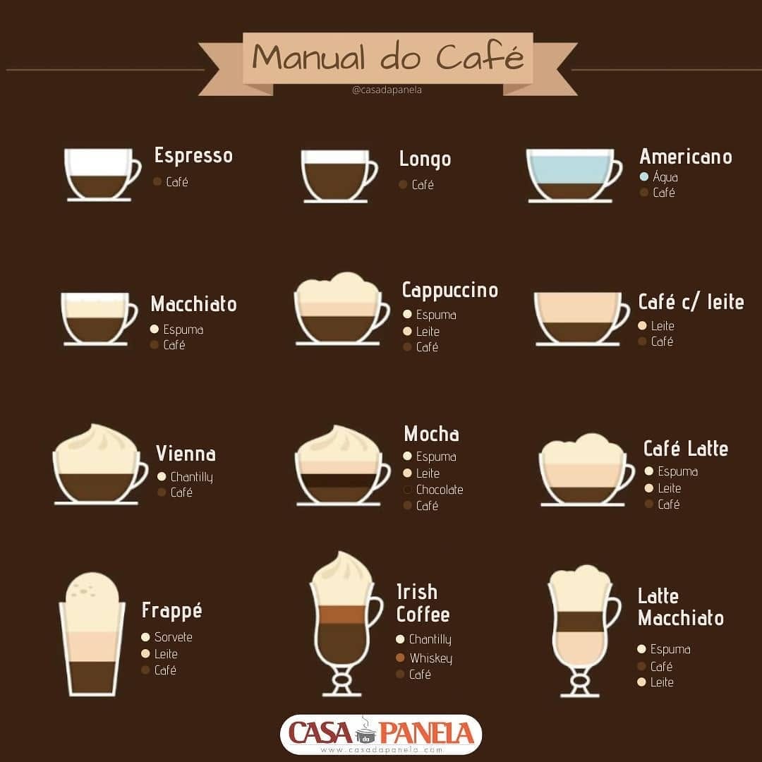 Post 4 by Casa da Panela on Instagram (image)