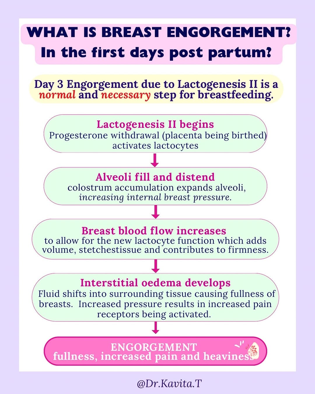 Post 7 by Dr Kavita - Breastfeeding Medicine on Instagram (image)