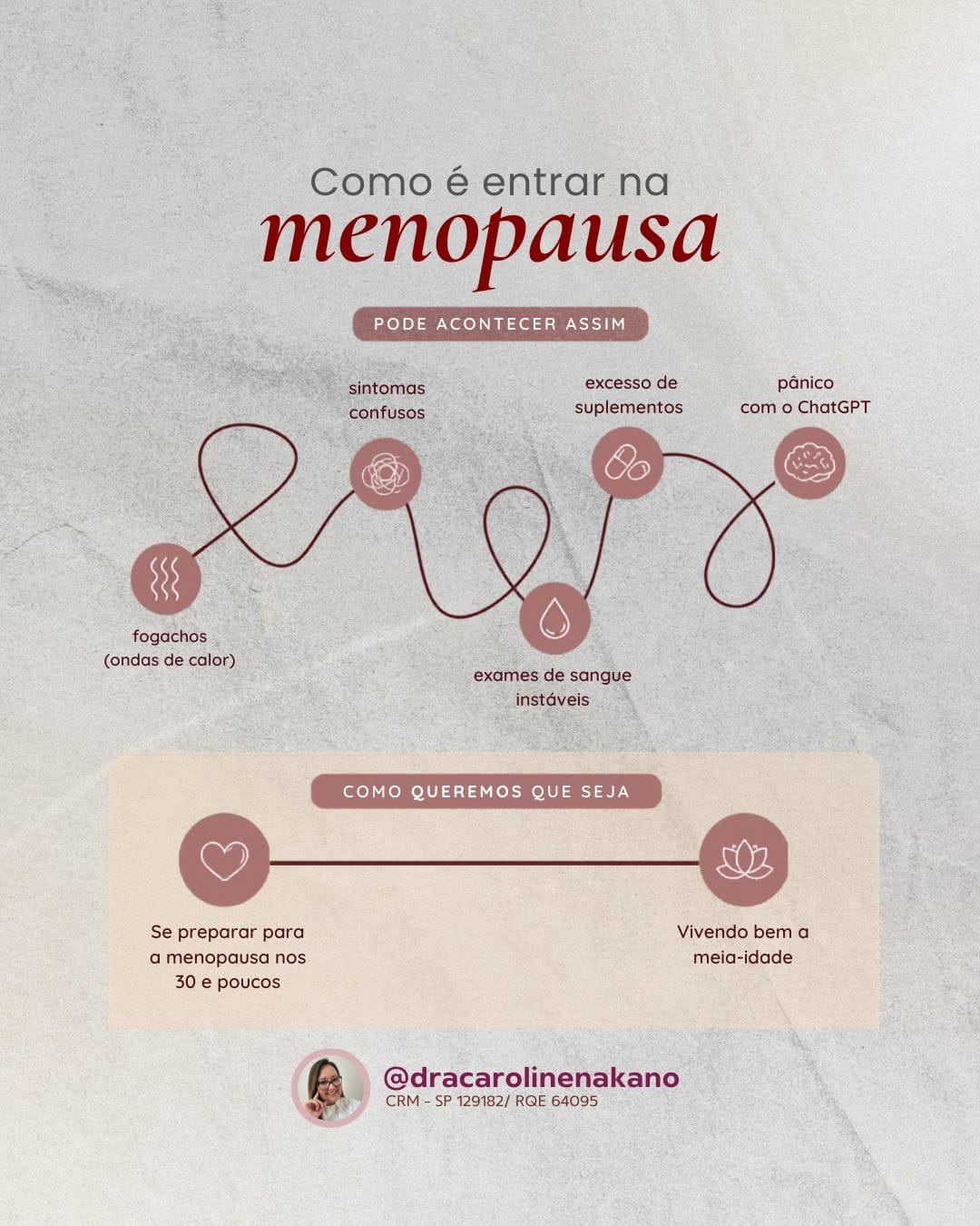Post 3 by Caroline Nakano Vitorino Ginecologista on Instagram (image)