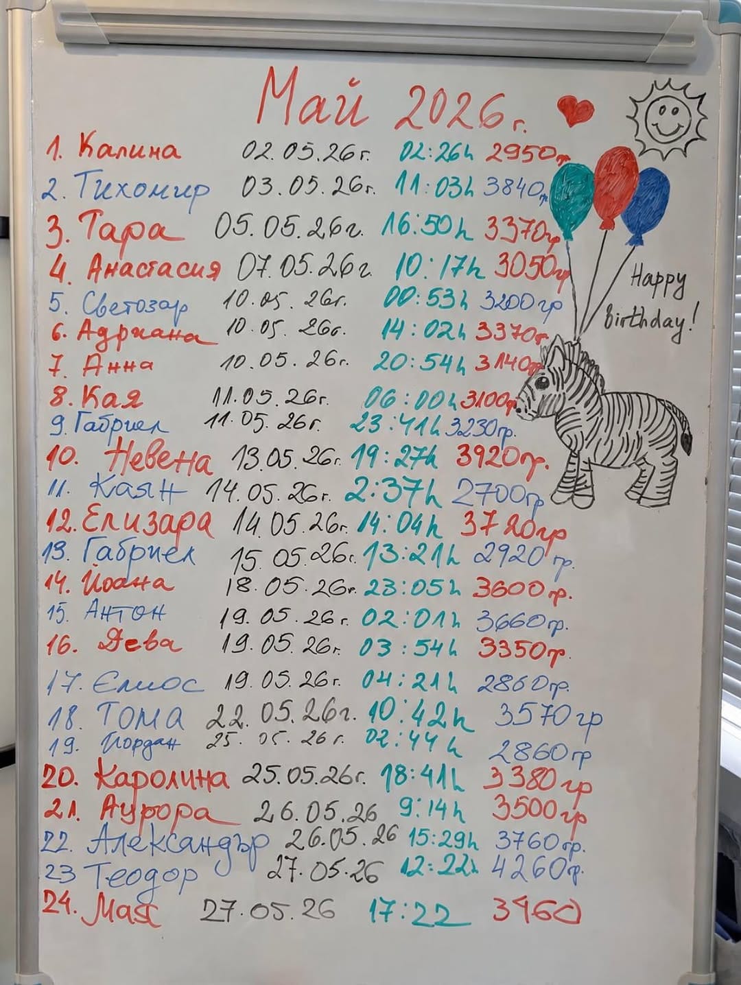 Post 1 by Акушерска практика "Зебра" on Instagram (image)