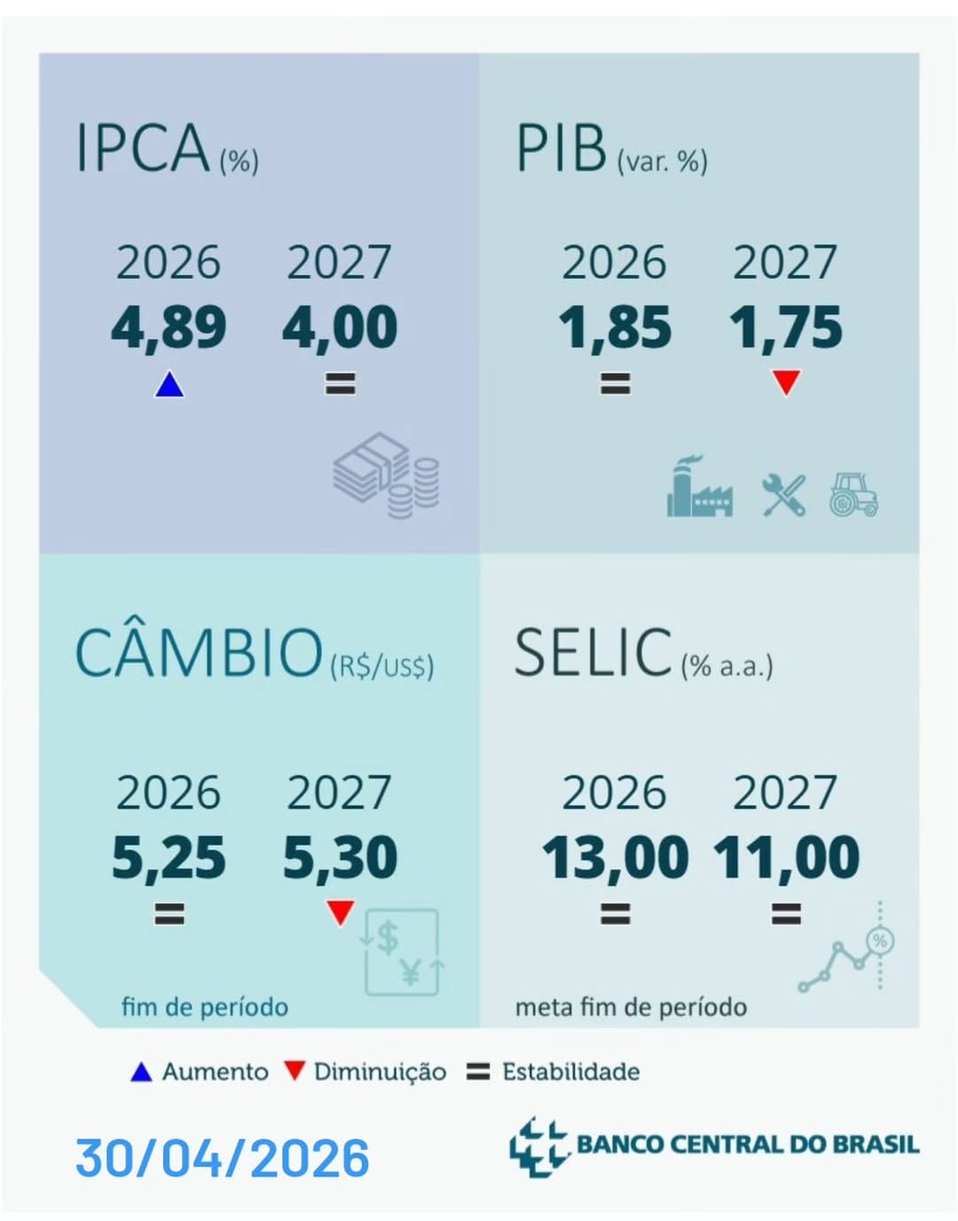 Post 4 by Skill Avaliações Imobiliárias on Instagram (image)
