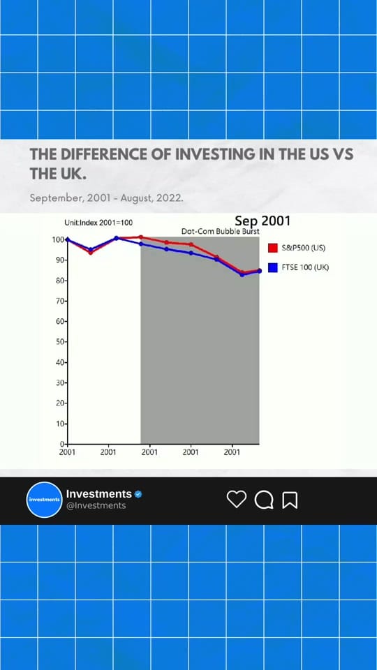 Post 8 by Investments on TikTok (video)