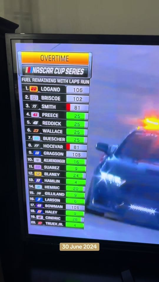 Post 2 by Florida F1 Fan on TikTok (video)
