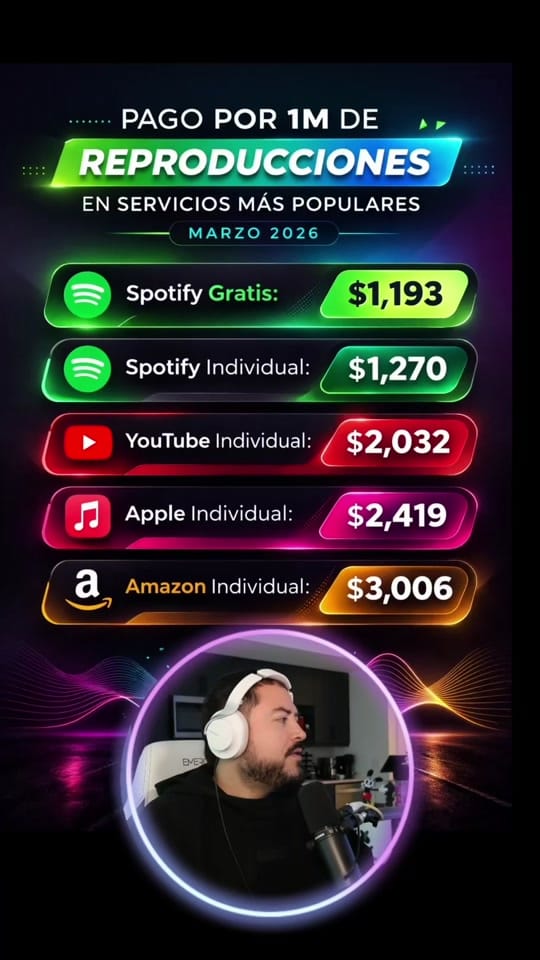 Post 5 by Mauricio Londono on TikTok (video)
