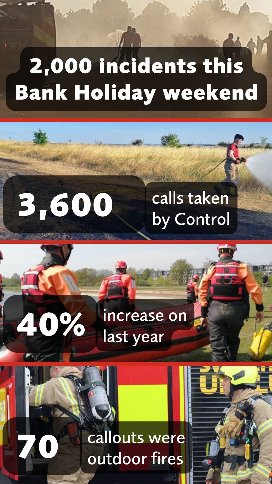 Post 3 by London Fire Brigade on TikTok (video)