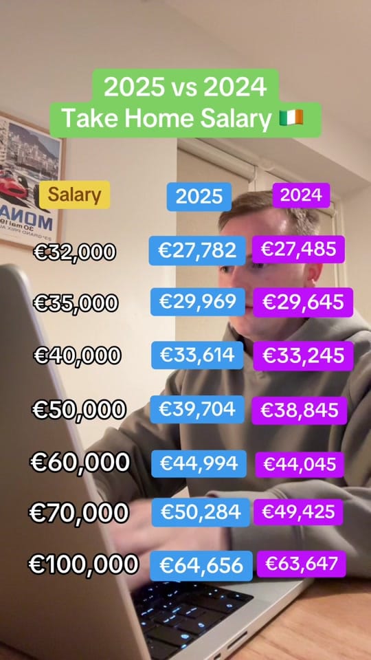Post 5 by Invest With Darren on TikTok (video)