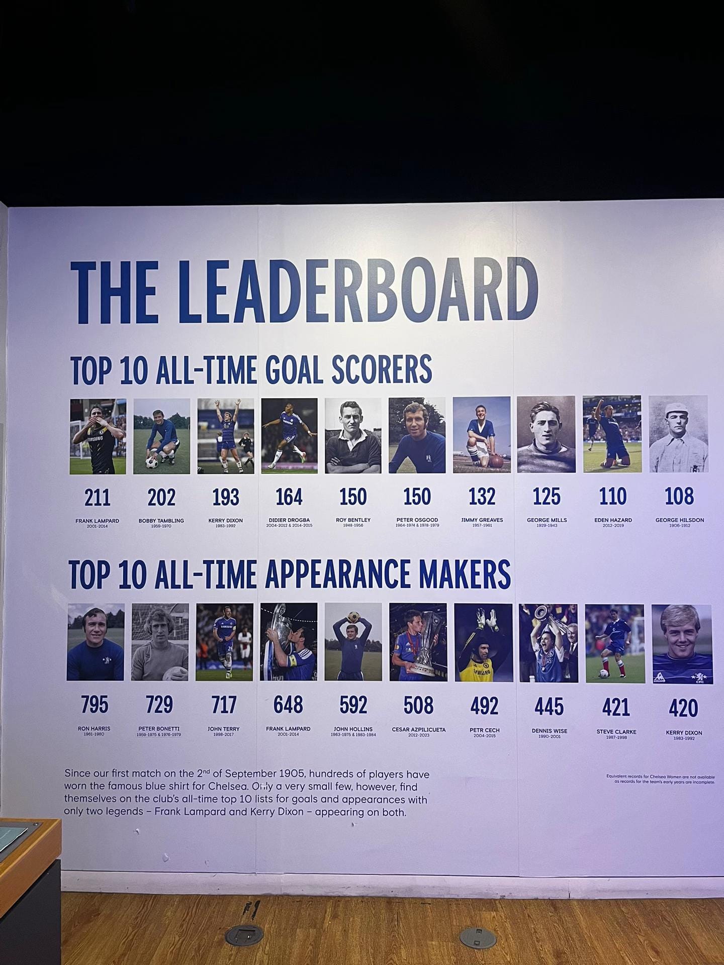 Post 1 by Cfc_blueshistory on TikTok (video)