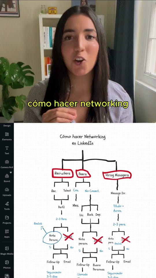 Post 1 by Patri Juane on TikTok (video)