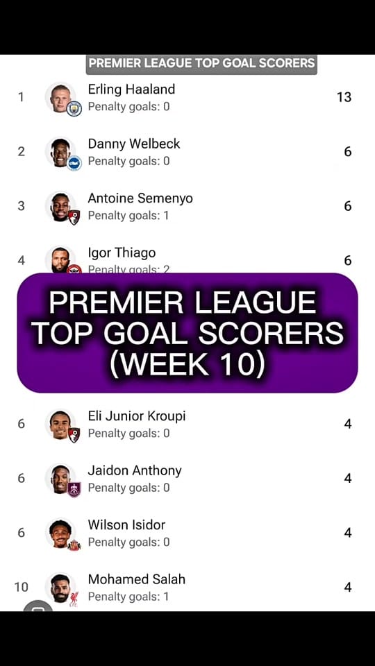 Post 10 by Football Update on TikTok (video)