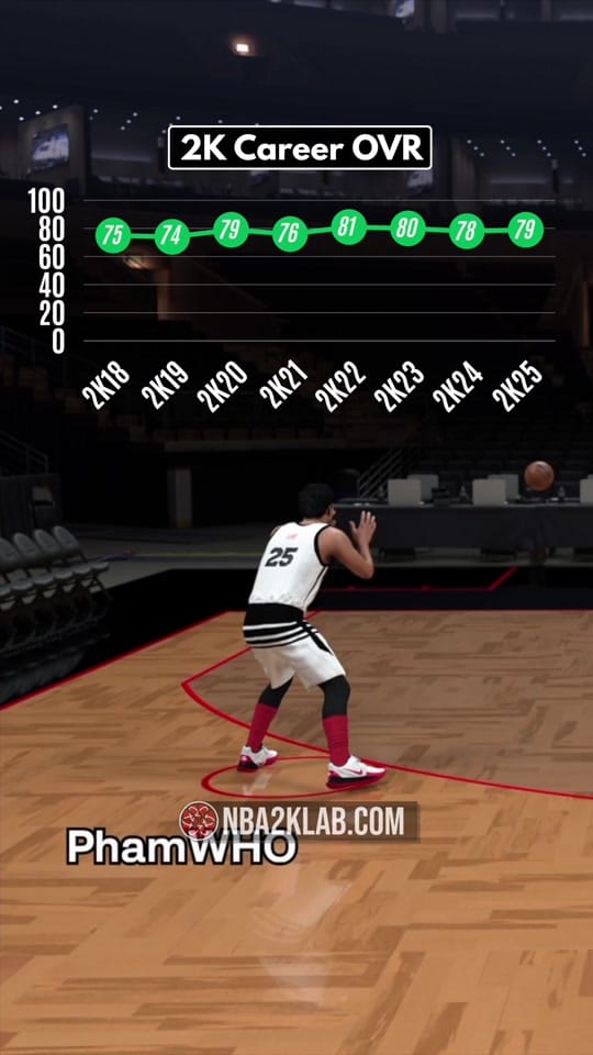 Post 1 by Raptors Uprising on TikTok (video)