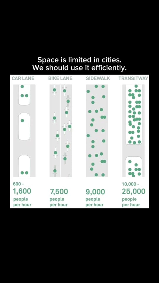 Post 10 by Car-Free America on TikTok (video)