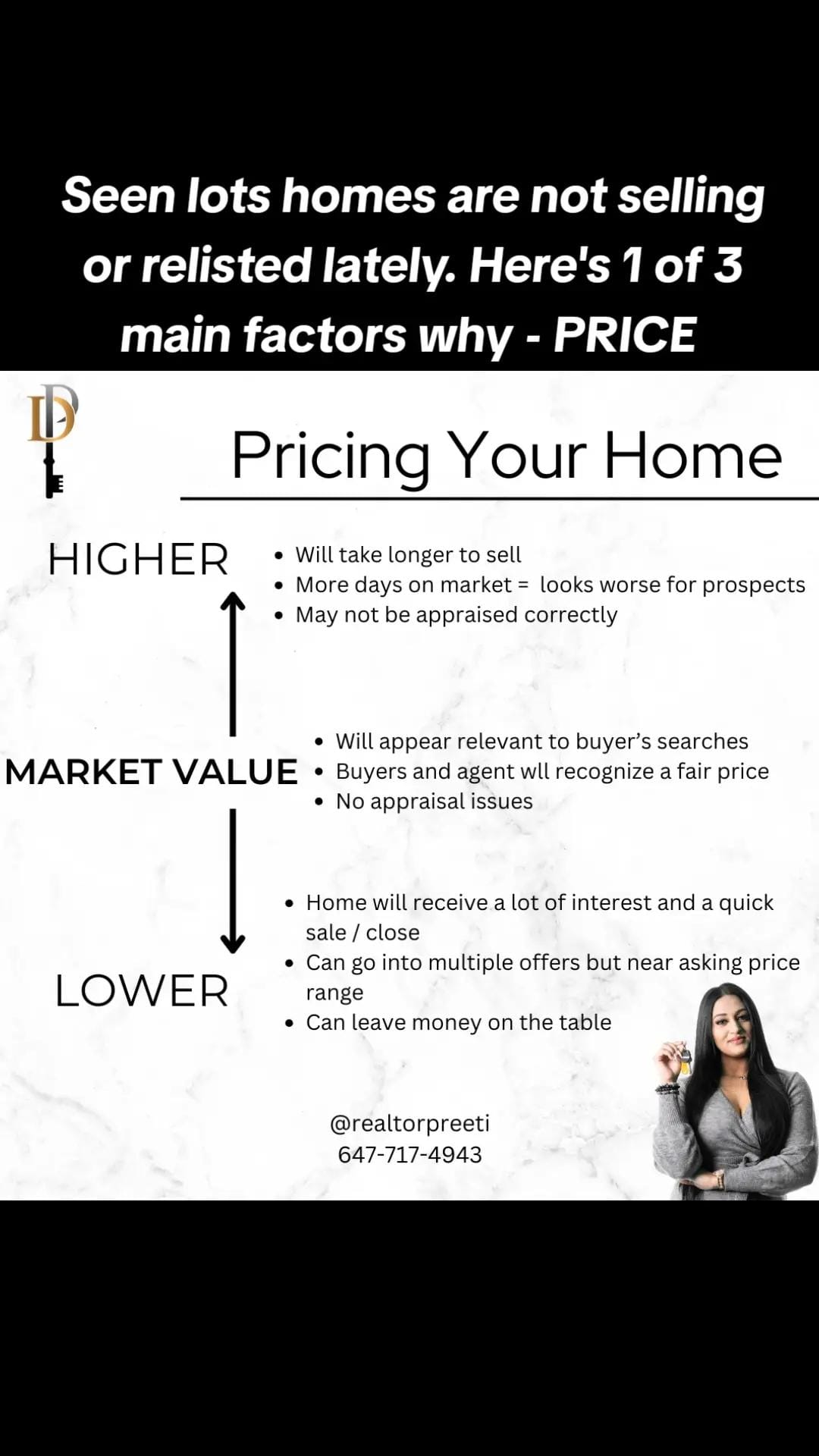 Post 3 by Realtor Preeti on TikTok (video)