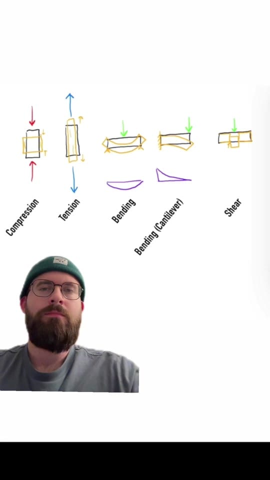Post 8 by Engineer’d w/ Matt 👷‍♂️ on TikTok (video)