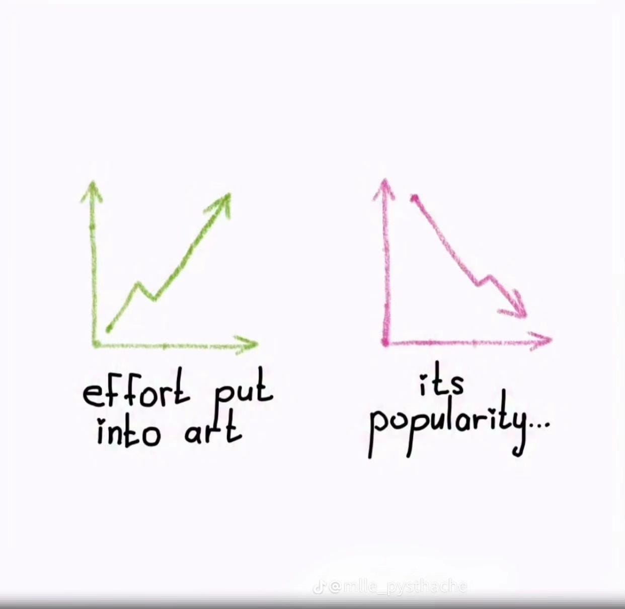 Post 5 by Shafays.Art on TikTok (video)