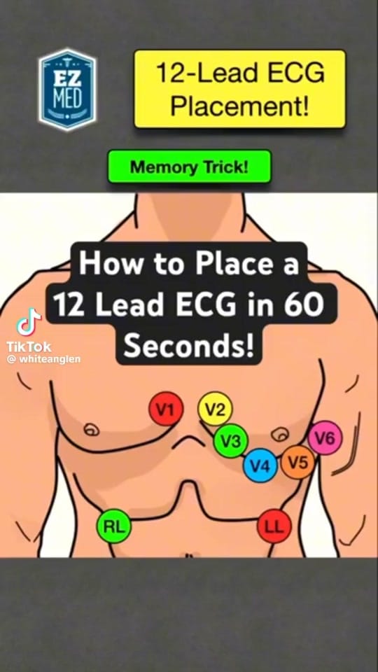 Post 5 by Dr.shah200 🇬🇧 on TikTok (video)