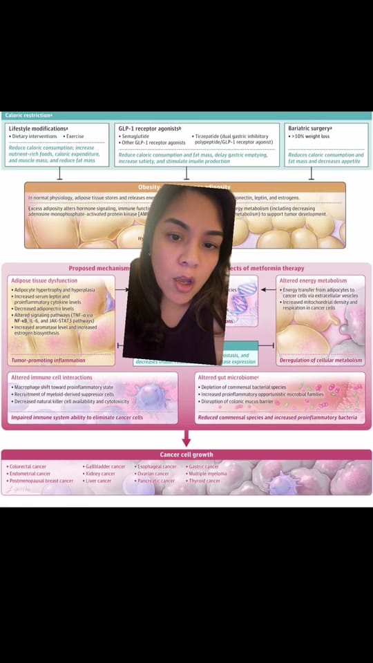 Post 1 by Dr. Marilyn Galindo, MD on TikTok (video)