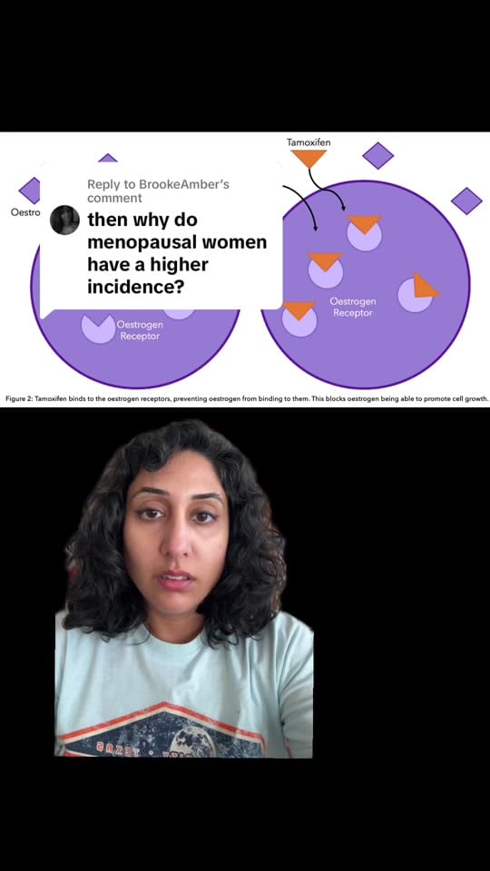 Post 5 by Dr. Amani Jambhekar on TikTok (video)